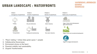 URBAN LANDSCAPE : WATERFRONTS
PRESENTATION BY AR. GEEVA CHANDANA | 50
WATERFRONT : REFERENCES
EXAMPLE
EXAMPLE 02
1. ‘Place’ making = Urban blue green space + people
2. Collaborative Governance
3. Environment always at the heart
4. Financial viability and sustainability
5. Organic Transformation
 