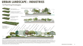 URBAN LANDSCAPE : INDUSTRIES
PRESENTATION BY AR. GEEVA CHANDANA | 67
 