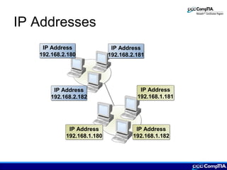 IP Addresses
IP Address
192.168.1.180
IP Address
192.168.1.180
IP Address
192.168.2.182
IP Address
192.168.2.182
IP Address
192.168.2.180
IP Address
192.168.2.180
IP Address
192.168.2.181
IP Address
192.168.2.181
IP Address
192.168.1.182
IP Address
192.168.1.182
IP Address
192.168.1.181
IP Address
192.168.1.181
 