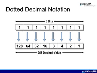 Dotted Decimal Notation
11 11 11 11 11 11 11 11
8 Bits
255 Decimal Value
128128 6464 3232 1616 88 44 22 11
 