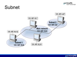 Subnet
Subnet 1
131.107.10.0
Main network
131.107.12.0
Subnet 2
131.107.3.0
131.107.10.12131.107.10.12
131.107.12.31131.107.12.31
131.107.3.27131.107.3.27
131.107.12.7131.107.12.7
 