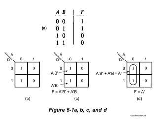 ©2004 Brooks/Cole
Figure 5-1a, b, c, and d
(a)
 