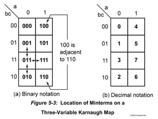 ©2004 Brooks/Cole
Figure 5-3: Location of Minterms on a
Three-Variable Karnaugh Map
 