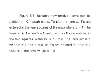 ©2004 Brooks/Cole
Figure 5-5 illustrates how product terms can be
plotted on Karnaugh maps. To plot the term b, 1's are
entered in the four squares of the map where b = 1. The
term bc' is 1 when b = 1 and c = 0, so 1's are entered in
the two squares in the bc = 10 row. The term ac' is 1
when a = 1 and c = 0, so 1's are entered in the a = 1
column in the rows where c = 0.
 