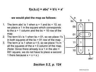 ©2004 Brooks/Cole
Section 5.2, p. 124
f(a,b,c) = abc' + b'c + a'
we would plot the map as follows:
 