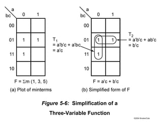 ©2004 Brooks/Cole
Figure 5-6: Simplification of a
Three-Variable Function
 