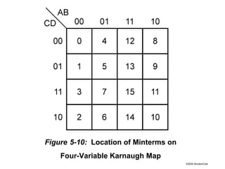 ©2004 Brooks/Cole
Figure 5-10: Location of Minterms on
Four-Variable Karnaugh Map
 