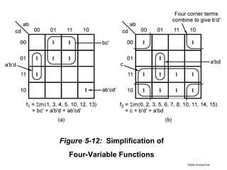 ©2004 Brooks/Cole
Figure 5-12: Simplification of
Four-Variable Functions
 