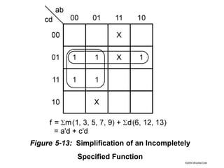 ©2004 Brooks/Cole
Figure 5-13: Simplification of an Incompletely
Specified Function
 