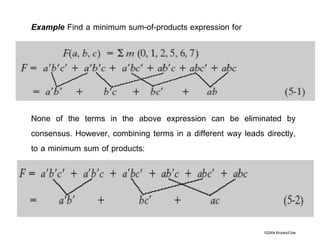 ©2004 Brooks/Cole
Example Find a minimum sum-of-products expression for
None of the terms in the above expression can be eliminated by
consensus. However, combining terms in a different way leads directly,
to a minimum sum of products:
 