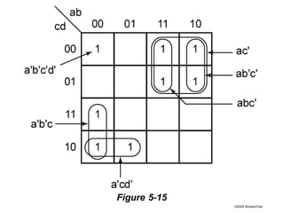 ©2004 Brooks/Cole
Figure 5-15
 