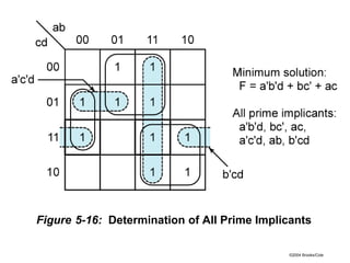 ©2004 Brooks/Cole
Figure 5-16: Determination of All Prime Implicants
 
