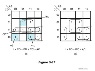©2004 Brooks/Cole
Figure 5-17
 