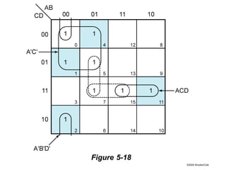 ©2004 Brooks/Cole
Figure 5-18
 