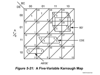 ©2004 Brooks/Cole
Figure 5-21: A Five-Variable Karnaugh Map
 