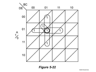 ©2004 Brooks/Cole
Figure 5-22
 