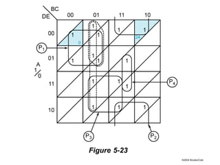 ©2004 Brooks/Cole
Figure 5-23
 