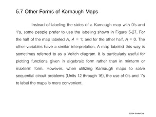 ©2004 Brooks/Cole
Instead of labeling the sides of a Karnaugh map with 0's and
1's, some people prefer to use the labeling shown in Figure 5-27. For
the half of the map labeled A, A = 1; and for the other half, A = 0. The
other variables have a similar interpretation. A map labeled this way is
sometimes referred to as a Veitch diagram. It is particularly useful for
plotting functions given in algebraic form rather than in minterm or
maxterm form. However, when utilizing Karnaugh maps to solve
sequential circuit problems (Units 12 through 16), the use of 0's and 1's
to label the maps is more convenient.
5.7 Other Forms of Karnaugh Maps
 