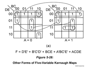©2004 Brooks/Cole
Figure 5-28:
Other Forms of Five-Variable Karnaugh Maps
 