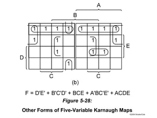©2004 Brooks/Cole
Figure 5-28:
Other Forms of Five-Variable Karnaugh Maps
 