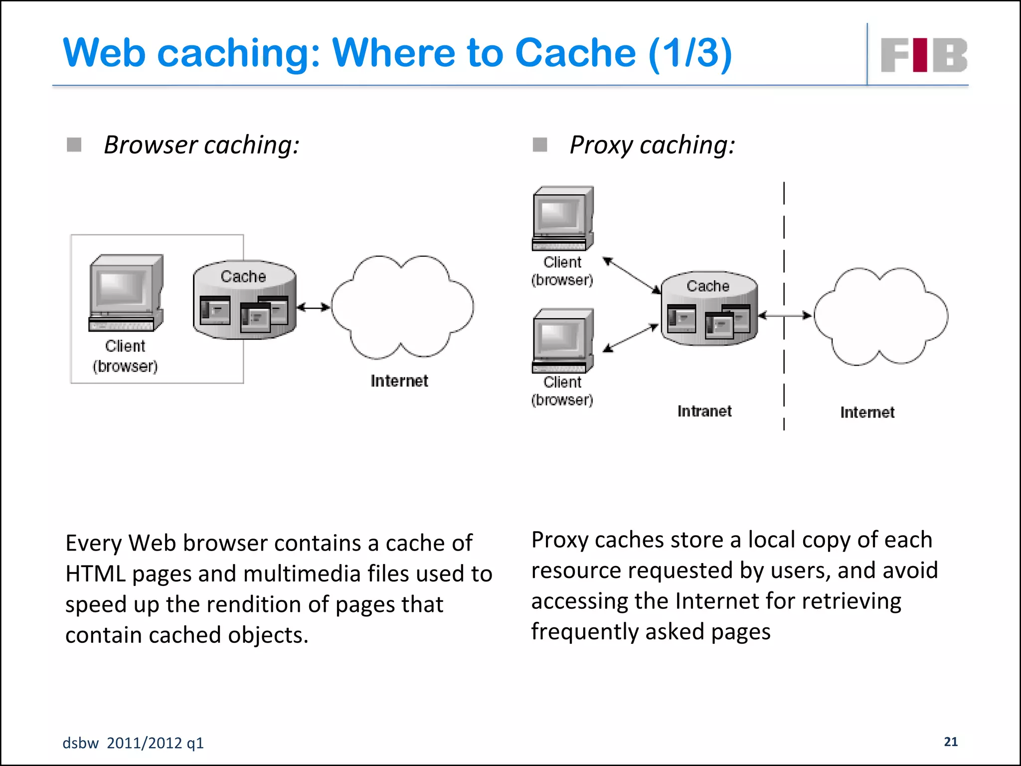 Web caching: Where to Cache (1/3)

 Browser caching:                         Proxy caching:




Every Web browser contains a cache of     Proxy caches store a local copy of each
HTML pages and multimedia files used to   resource requested by users, and avoid
speed up the rendition of pages that      accessing the Internet for retrieving
contain cached objects.                   frequently asked pages



dsbw 2011/2012 q1                                                                   21
 