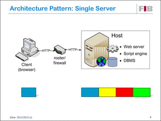 Unit 05: Physical Architecture Design | PPT