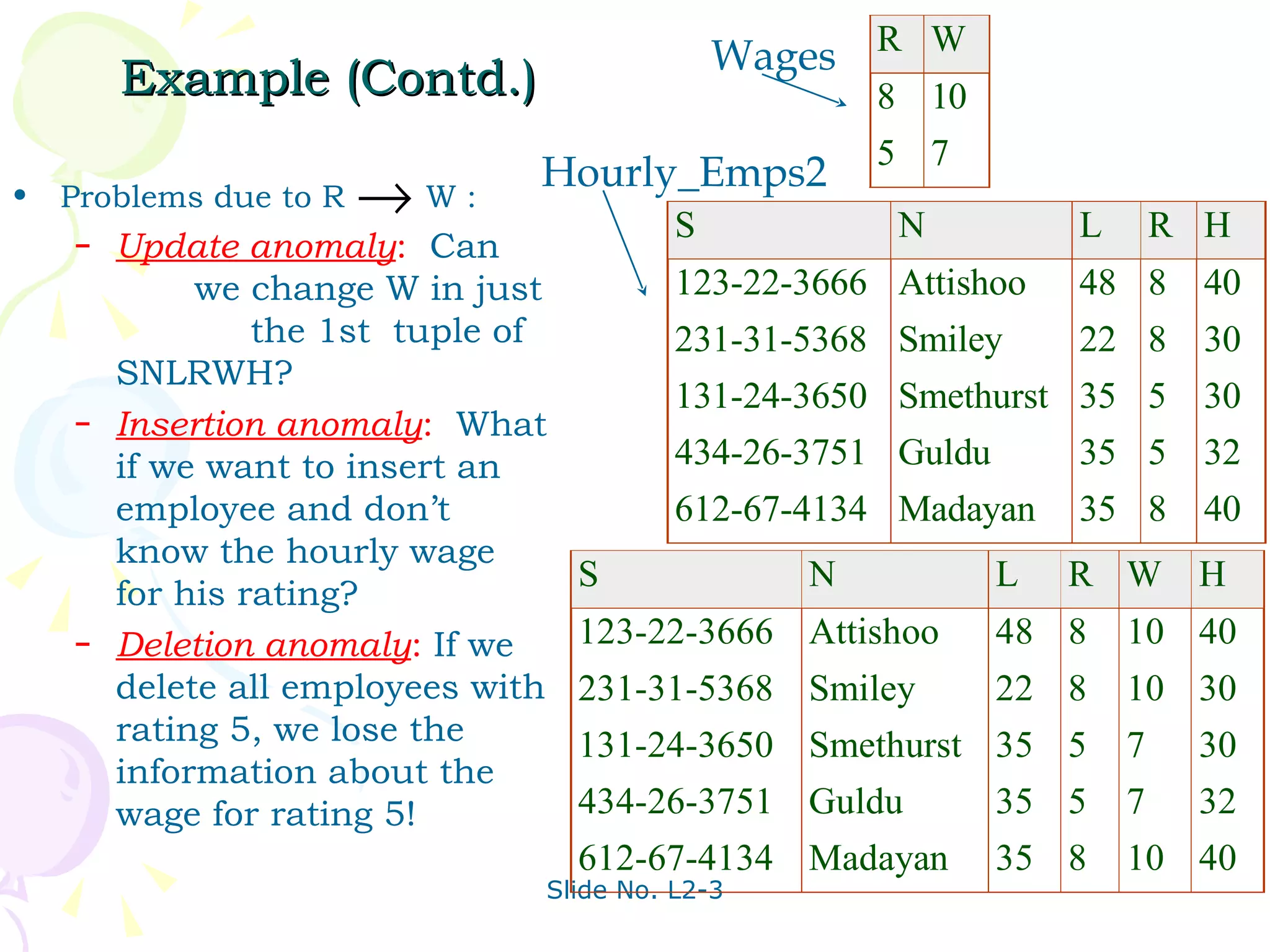 Example (Contd.) Problems due to R  W : Update anomaly :   Can  we change W in just  the 1st  tuple of SNLRWH? Insertion anomaly :   What if we want to insert an employee and don’t know the hourly wage for his rating? Deletion anomaly :   If we delete all employees with rating 5, we lose the information about the wage for rating 5!  Hourly_Emps2 Wages 
