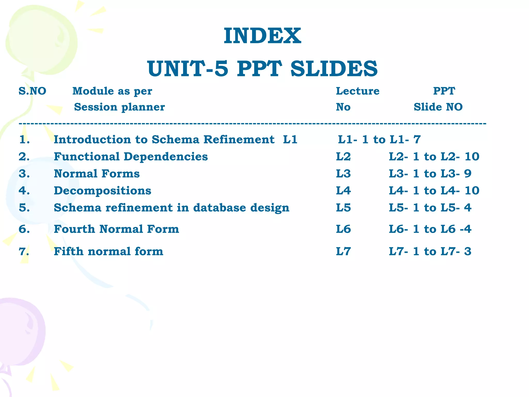 INDEX UNIT-5 PPT SLIDES S.NO  Module as per  Lecture   PPT Session planner    No  Slide NO ---------------------------------------------------------------------------------------------------------------------- 1. Introduction to Schema Refinement  L1  L1- 1 to L1- 7 2 . Functional Dependencies   L2 L2- 1 to L2- 10 3. Normal Forms    L3 L3- 1 to L3- 9 4. Decompositions  L4 L4- 1 to L4- 10 5. Schema refinement in database design  L5 L5- 1 to L5- 4 6. Fourth Normal Form   L6 L6- 1 to L6 -4 7. Fifth normal form     L7 L7- 1 to L7- 3 