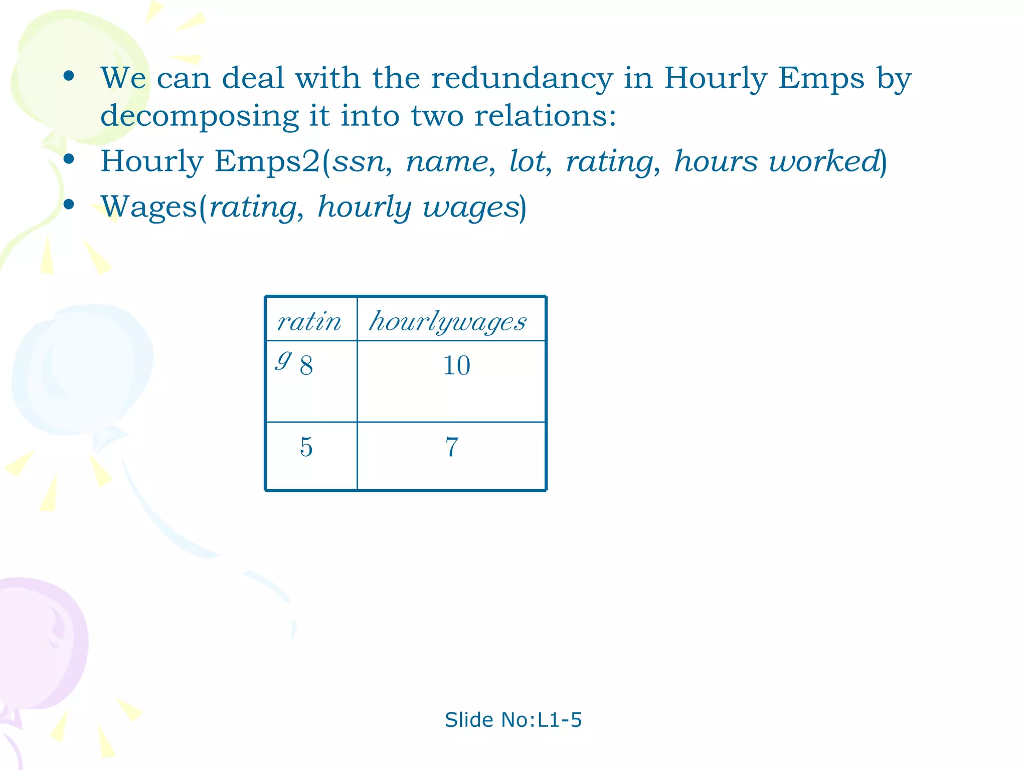 We can deal with the redundancy in Hourly Emps by decomposing it into two relations: Hourly Emps2( ssn ,  name ,  lot ,  rating ,  hours worked ) Wages( rating ,  hourly wages ) 7 5  10 8  hourly wages rating 