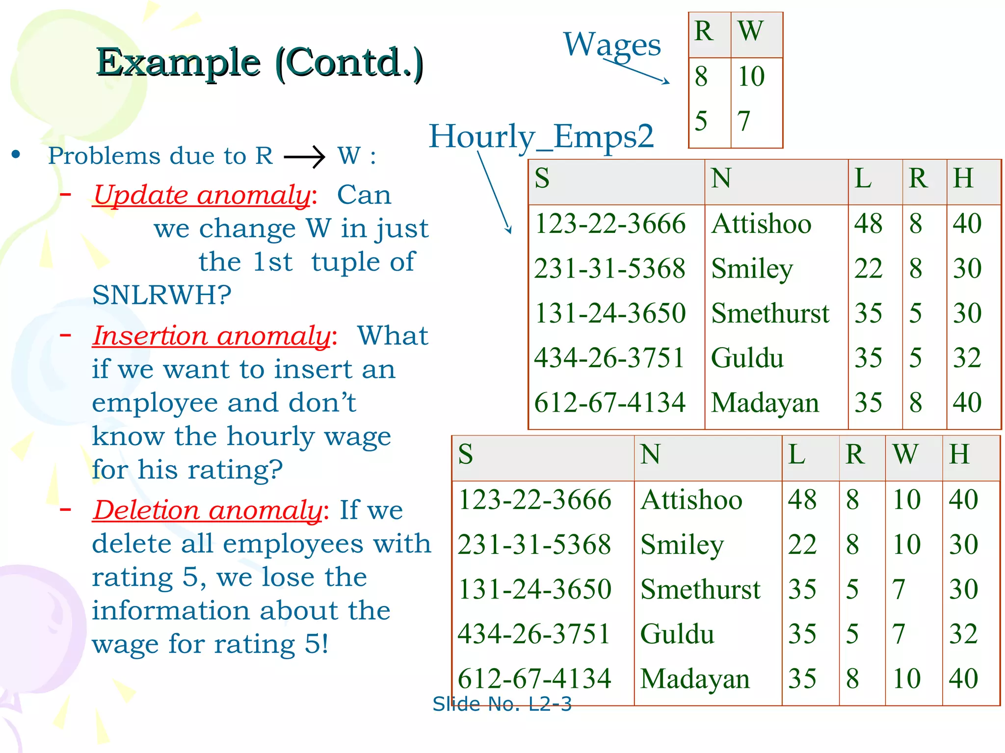 Wages R W
        Example (Contd.)                                 8 10
                                                         5 7
                                Hourly_Emps2
•   Problems due to R   →W:                   S           N           L       R H
    –   Update anomaly: Can
             we change W in just              123-22-3666 Attishoo    48 8 40
                 the 1st tuple of             231-31-5368 Smiley      22 8 30
        SNLRWH?
                                              131-24-3650 Smethurst 35 5 30
    –   Insertion anomaly: What
        if we want to insert an               434-26-3751 Guldu       35 5 32
        employee and don’t                    612-67-4134 Madayan     35 8 40
        know the hourly wage
                                      S              N            L   R W H
        for his rating?
    –   Deletion anomaly: If we       123-22-3666 Attishoo        48 8    10 40
        delete all employees with     231-31-5368 Smiley          22 8    10 30
        rating 5, we lose the         131-24-3650 Smethurst 35 5          7    30
        information about the
        wage for rating 5!            434-26-3751 Guldu           35 5    7    32
                                      612-67-4134 Madayan         35 8    10 40
                                    Slide No. L2-3
 