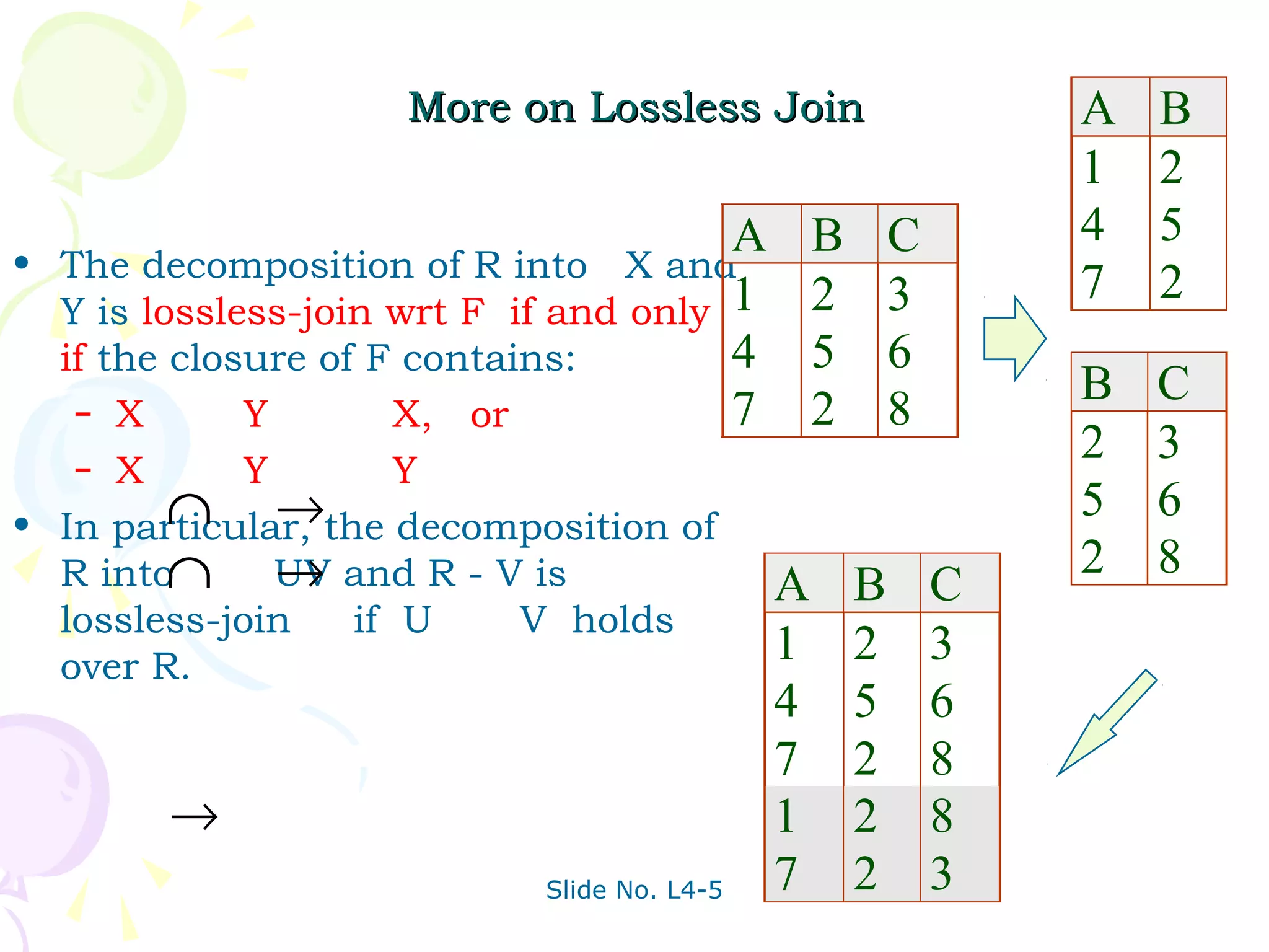 More on Lossless Join                        A   B
                                                                   1   2
                                         A         B       C       4   5
•   The decomposition of R into X and
                                                                   7   2
    Y is lossless-join wrt F if and only 1         2       3
    if the closure of F contains:        4         5       6
                                                                   B   C
     – X       Y       X, or             7         2       8
                                                                   2   3
    –X       Y        Y
        ∩ →
• In particular, the decomposition of
                                                                   5   6
  R into∩      →
               UV and R - V is                 A       B       C
                                                                   2   8
  lossless-join    if U    V holds
  over R.
                                               1       2       3
                                               4       5       6
                                               7       2       8
         →                                     1       2       8
                              Slide No. L4-5   7       2       3
 