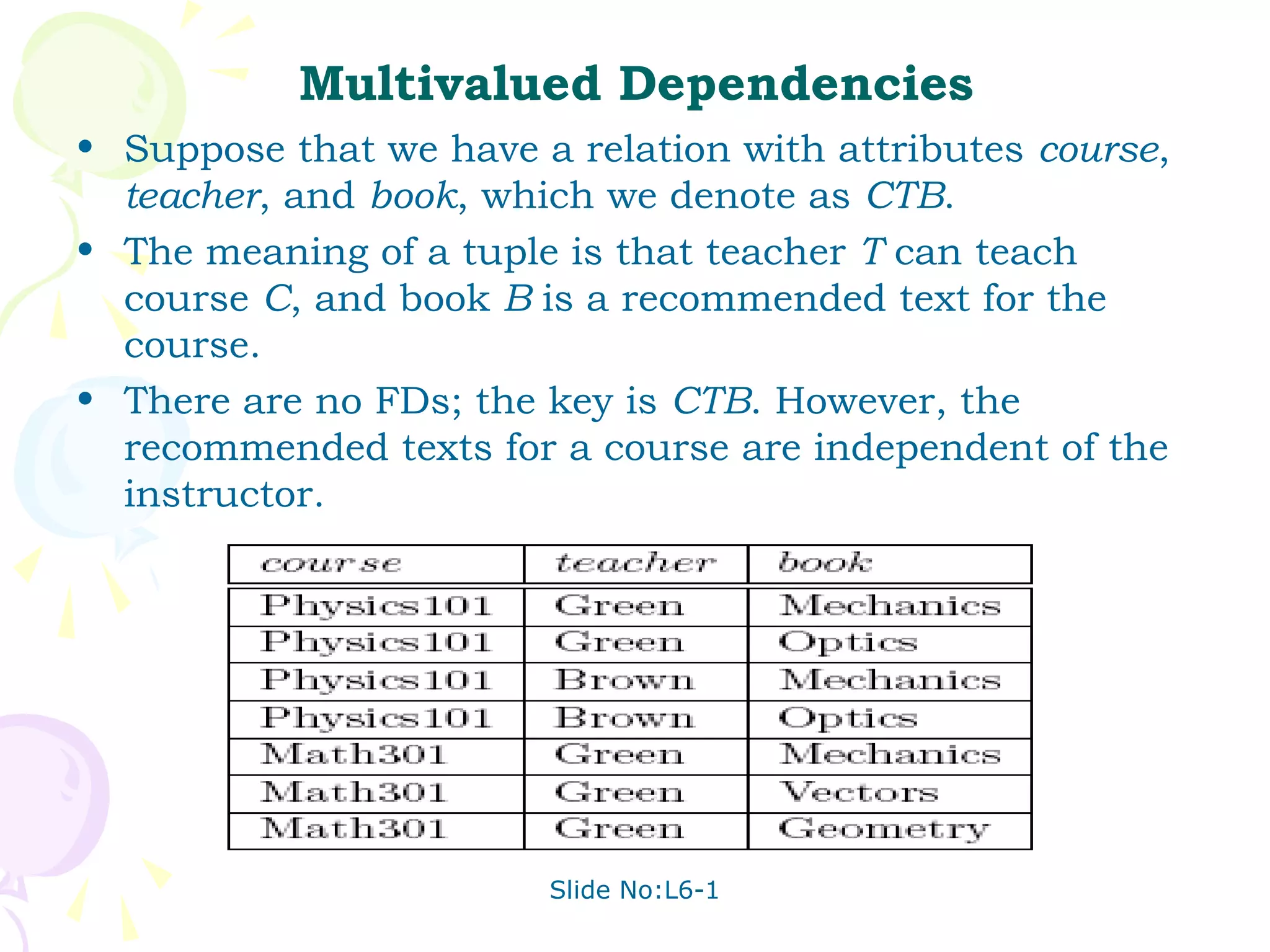 Multivalued Dependencies
• Suppose that we have a relation with attributes course,
  teacher, and book, which we denote as CTB.
• The meaning of a tuple is that teacher T can teach
  course C, and book B is a recommended text for the
  course.
• There are no FDs; the key is CTB. However, the
  recommended texts for a course are independent of the
  instructor.




                        Slide No:L6-1
 