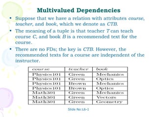 Multivalued Dependencies
• Suppose that we have a relation with attributes course,
  teacher, and book, which we denote as CTB.
• The meaning of a tuple is that teacher T can teach
  course C, and book B is a recommended text for the
  course.
• There are no FDs; the key is CTB. However, the
  recommended texts for a course are independent of the
  instructor.




                        Slide No:L6-1
 