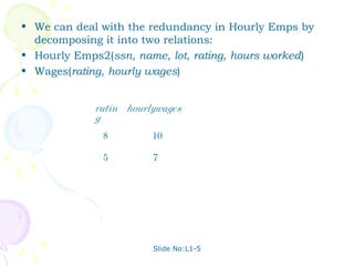 • We can deal with the redundancy in Hourly Emps by
  decomposing it into two relations:
• Hourly Emps2(ssn, name, lot, rating, hours worked)
• Wages(rating, hourly wages)


             ratin hourlywages
             g
              8         10

              5         7




                        Slide No:L1-5
 