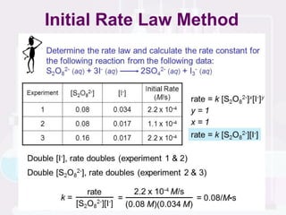 Unit 05_Chemical Kinetics IGCSE power point | PDF