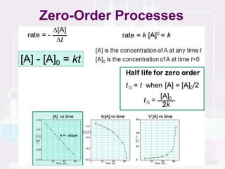 Unit 05_Chemical Kinetics IGCSE power point | PDF
