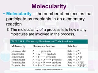 Unit 05_Chemical Kinetics IGCSE power point | PDF