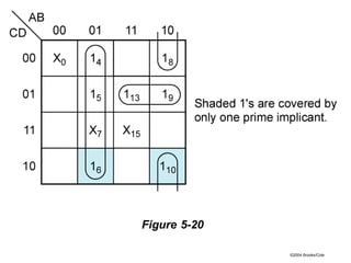 Karnaugh maps | PPTX