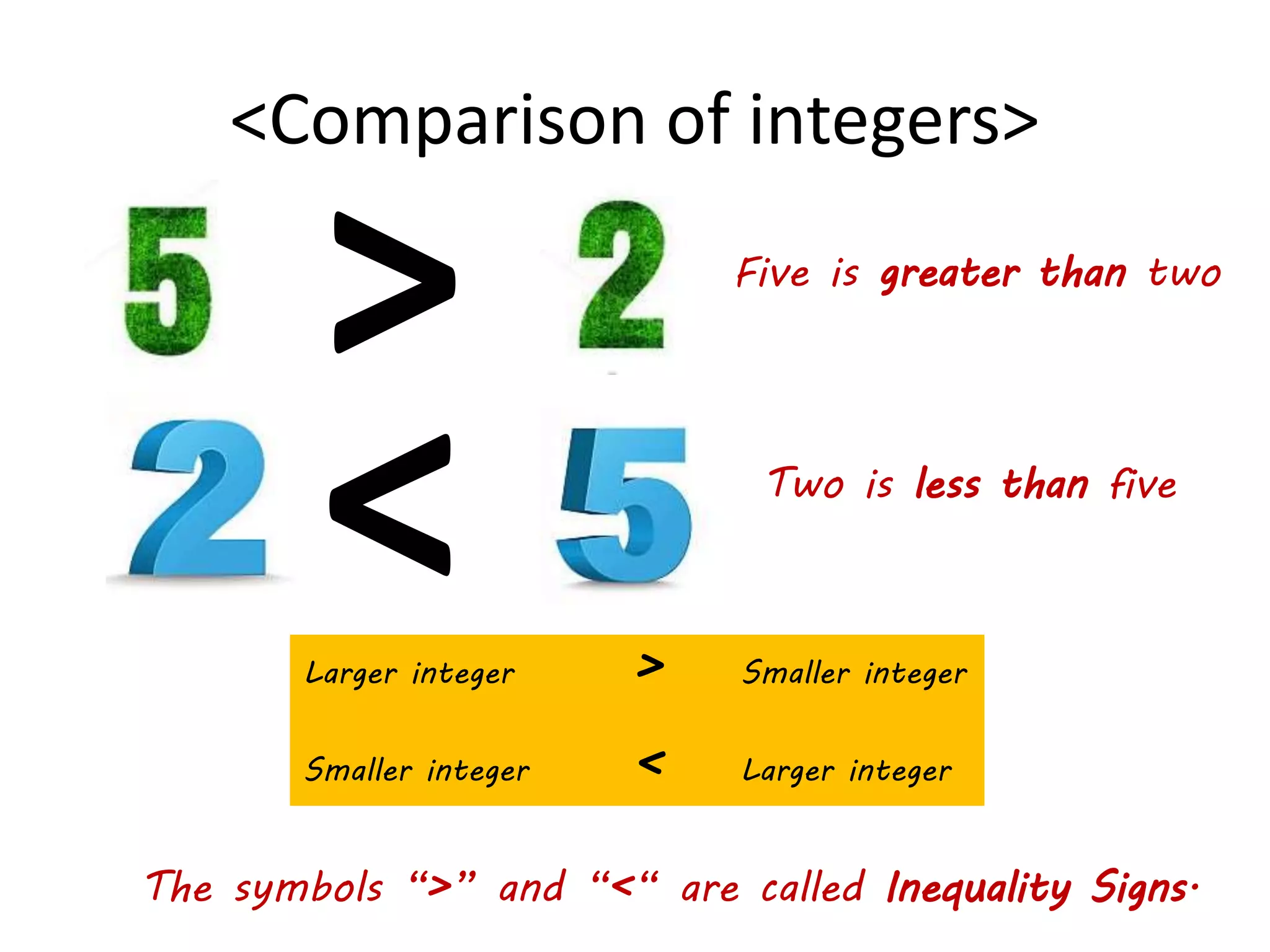 unit-05-number-line-ppt