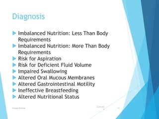 Unit 05 NUTRITION & DIETRY By Maam Farzana.ppt