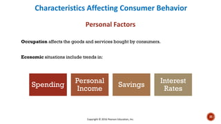 Characteristics Affecting Consumer Behavior
Personal Factors
Occupation affects the goods and services bought by consumers.
Economic situations include trends in:
Spending
Personal
Income
Savings
Interest
Rates
Copyright © 2016 Pearson Education, Inc.
27
 
