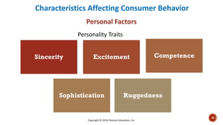 Characteristics Affecting Consumer Behavior
Personal Factors
Personality Traits
Sincerity Excitement Competence
Sophistication Ruggedness
Copyright © 2016 Pearson Education, Inc.
31
 
