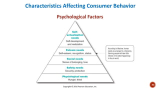Characteristics Affecting Consumer Behavior
Psychological Factors
Copyright © 2016 Pearson Education, Inc.
34
 