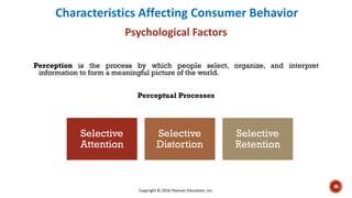 Characteristics Affecting Consumer Behavior
Psychological Factors
Perception is the process by which people select, organize, and interpret
information to form a meaningful picture of the world.
Perceptual Processes
Selective
Attention
Selective
Distortion
Selective
Retention
Copyright © 2016 Pearson Education, Inc.
36
 