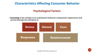 Characteristics Affecting Consumer Behavior
Psychological Factors
▪ Learning is the change in an individual’s behavior arising from experience and
occurs through the interplay of:
Drives Stimuli Cues
Responses Reinforcement
Copyright © 2016 Pearson Education, Inc.
38
 