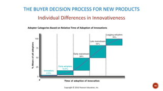 THE BUYER DECISION PROCESS FOR NEW PRODUCTS
Individual Differences in Innovativeness
Adopter Categories Based on Relative Time of Adoption of Innovations
Copyright © 2016 Pearson Education, Inc.
64
 