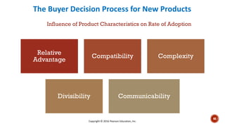 The Buyer Decision Process for New Products
Relative
Advantage
Compatibility Complexity
Divisibility Communicability
Influence of Product Characteristics on Rate of Adoption
Copyright © 2016 Pearson Education, Inc.
66
 
