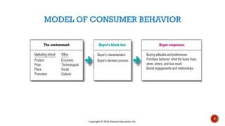 MODEL OF CONSUMER BEHAVIOR
Copyright © 2016 Pearson Education, Inc.
9
 