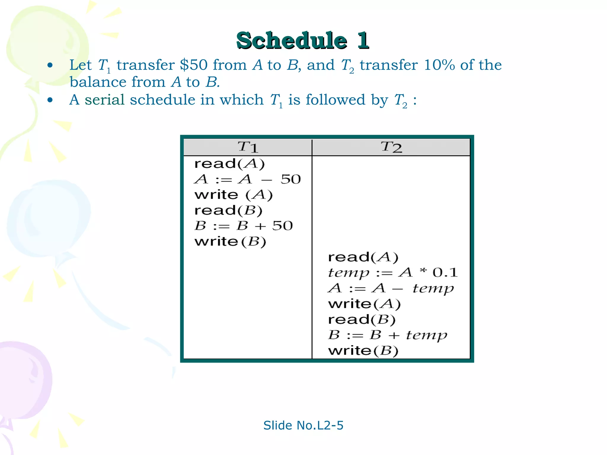 Schedule 1 Let  T 1  transfer $50 from  A  to  B , and  T 2  transfer 10% of the balance from  A  to  B.   A  serial  schedule in which  T 1  is followed by  T 2  : 