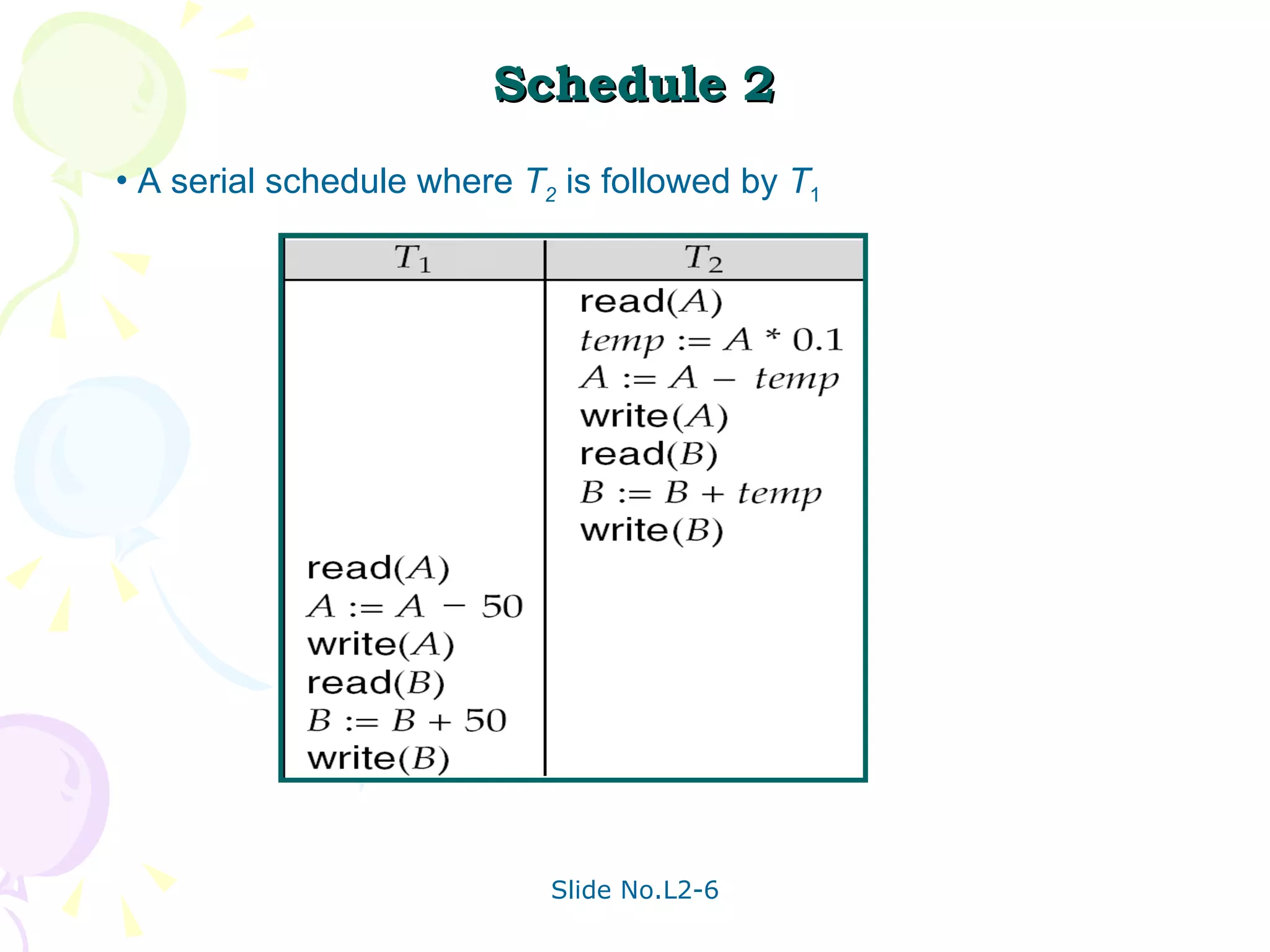 Schedule 2 A serial schedule where  T 2  is followed by  T 1 